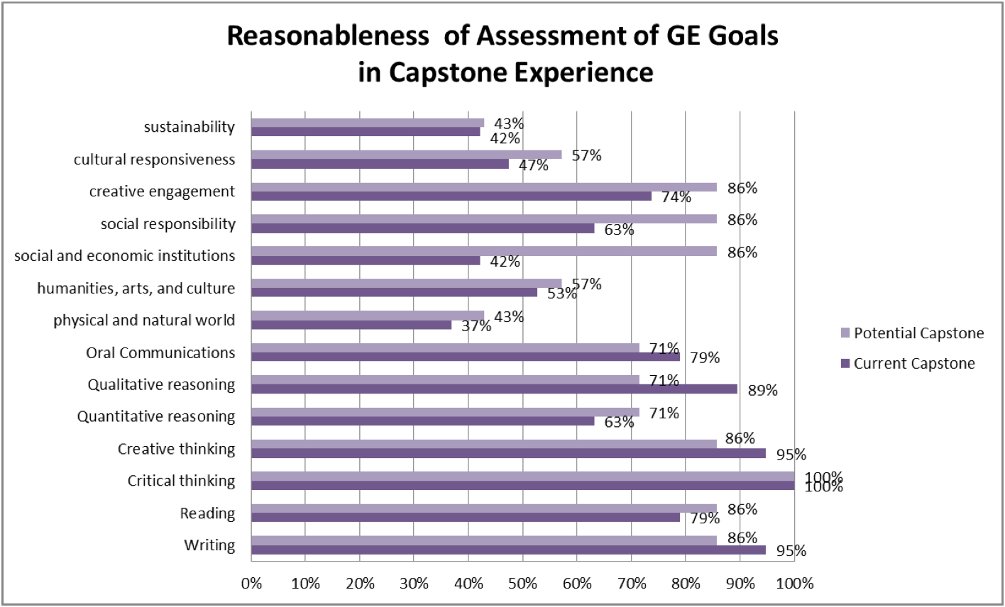 reasonableness table infographic
