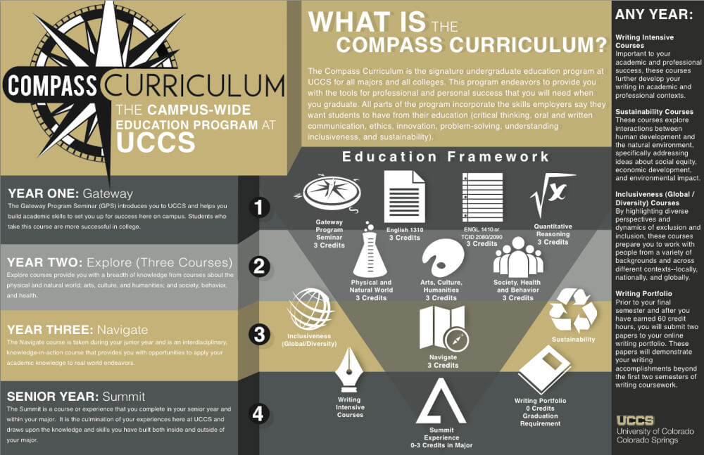 Compass Curriculum infographic